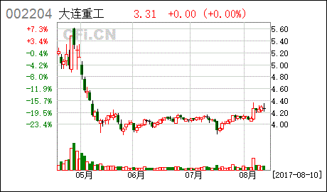 大连重工环保工程有限公司怎么样？