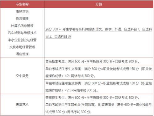 章程 帮丨浙江经济职业技术学院2020年提前招生章程