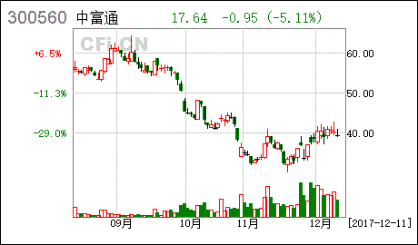 控股股东股权解除质及进行质押式回购好吗