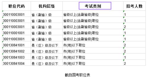 如何判定一场比赛的规格，是省级还是市级？