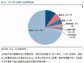 企业的成长方向战略有哪些