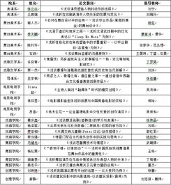 运城学院2017届优秀毕业论文