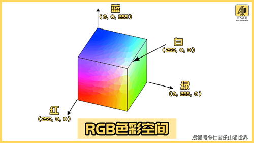 红色的rgb值是多少(怎么把白底的照片变成红底)