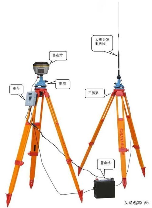 rtk零基础的使用方法有哪些