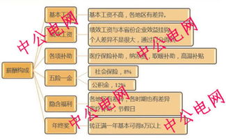 杭州的国家电网待遇