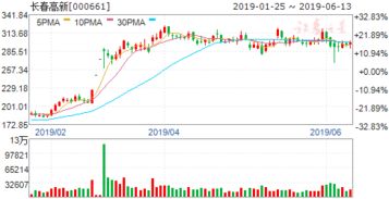 长春高新这个股票怎么样
