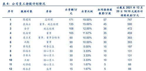 美菱电器0422号的上涨是不是主力出货