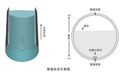 隧道红外成像原理简介