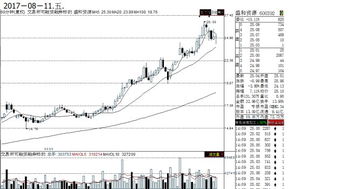 下周稀土类股票行情会怎样