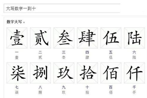 123456元用大写汉字 人民币 怎么写 