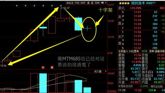 什么是均线系统呈多头排列