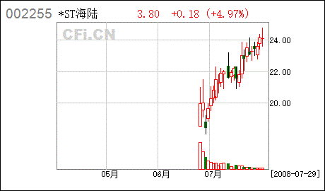 资本公积金累计到多少才能转增股本