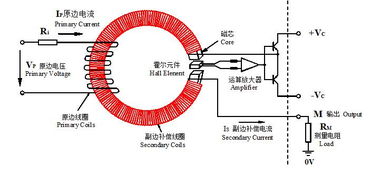 霍尔电流传感器一般是用什么磁环 非晶还是铁氧体 具体参数应该怎么看 跟霍尔元件怎么联系起来