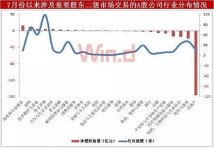 请问对股票有利好作用的消息主要有哪些，比如；股东增持，资产重组等。谁的更全面分就给谁。