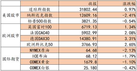 俄罗斯股市*行情