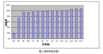 加标回收率的公式中本底值是什么