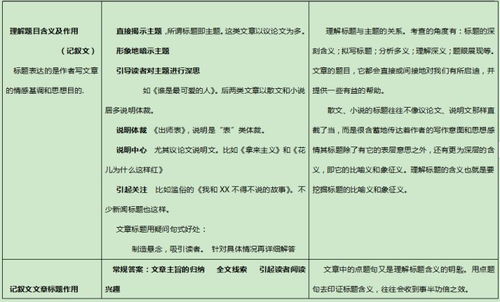 高考语文现代文阅读万能答题模板全,提分必看 建议收藏打印