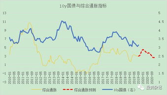 债券熊市的收益一般是多少？