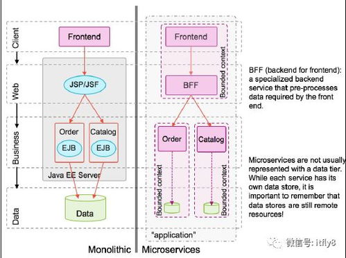 在选取撤销的进程或抢占的进程时(linux查看所有java进程)