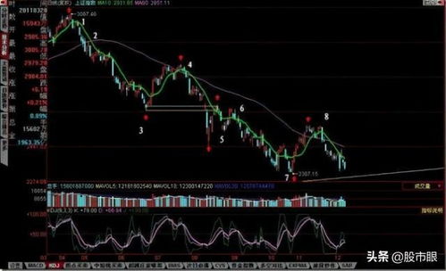 72日线算不算一只股票市场走向?的主趋势