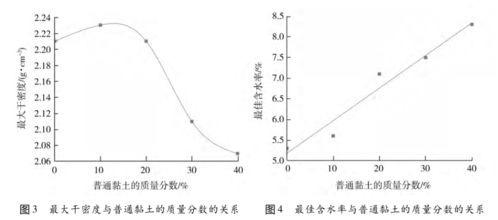 土的含水量是等于 水质量/湿土质量 还是 水质量/干土质量？