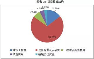 财务管理中npvgo是什么意思?