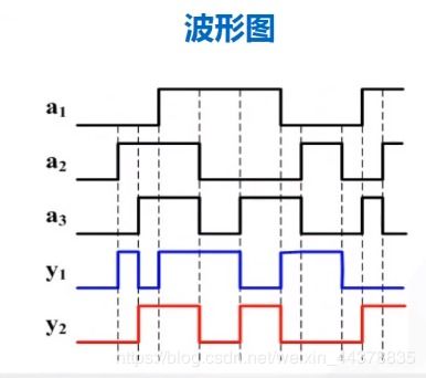 九 组合逻辑电路 组合逻辑电路的分析和设计方法