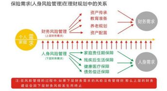 为什么保险的规模很重要