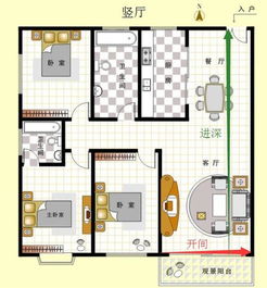 买房选户型横厅好还是竖厅好 该怎么选