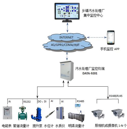 如何计算水处理的处理水量