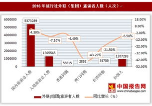 天津旅游人数统计(2013年度全国各省市旅游人数统计)