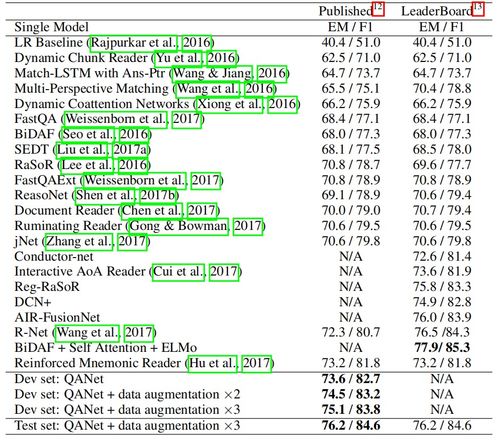 论文笔记 Revisiting Single Image Depth Estimation Toward Higher Resolution Maps with ... WACV2019