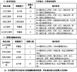 为什么要求企业开展标准化工作