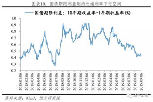 人民币汇率贬值与央行降准降息对股市的影响是一样的吗