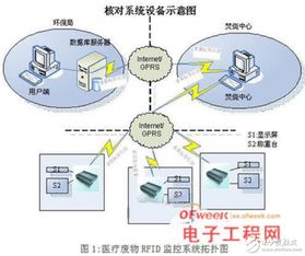 面是五一班同学收集废品情况统计表,其中收集废塑料瓶200个,玻璃瓶45%