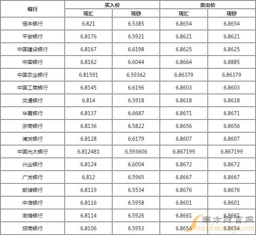 欧元美元：100欧元等于多少美元