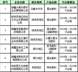 化肥的3个数字代表什么有什么作用