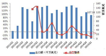 谁能告诉我，做LED出口的公司有哪些呀？？？？？？？