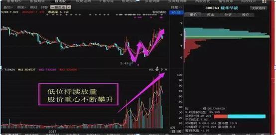 股票什么时候可以回到6000点