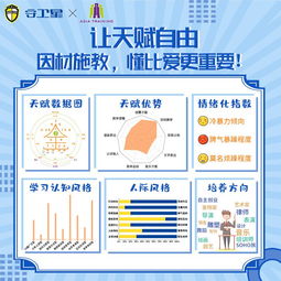 比银河补习班更好的补习班 教育的终极目标,帮孩子成为他自己