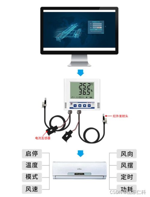 智能控制