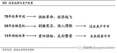 关于双降的理解