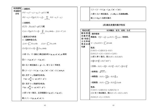 考研数学公式手册随身看 打印版 .pdf