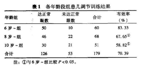 裸眼视力跟屈光度有什么关系