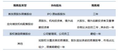 限售股解禁后对股价具体的影响,有没有计算公式