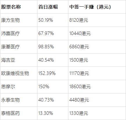 我看看自己股票挣了多少钱，是看总资产-本金-杂费=盈利是吗？那我滚动的盈利是加在总资产里吗？如果我