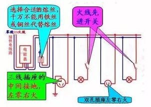 L1是零线还是火线