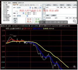 恒生指数期货