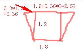 先在有一个梯形沟道底面是0.8，高是1.2，坡比是1比1，全长是2217 请问求有多少方量