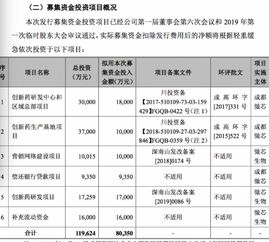 超额配售选择权（绿鞋）增发股票股价为什么会下跌？